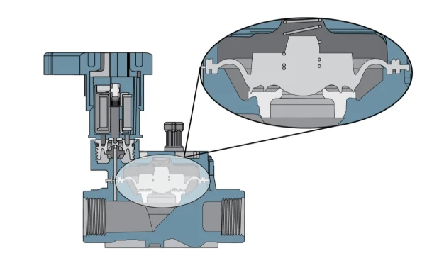 Rain Bird - XACZ100PRF - Medium Flow Control Zone Kit 1" ASVF Anti-Siphon Valve & 1" PR RBY Filter