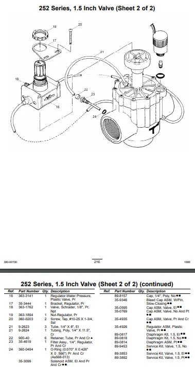 Hand Toro 35-3099 Replacement Solenoid Toro 1.5" and 2" 252 Valves