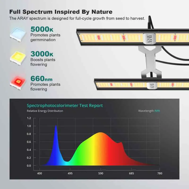 Migro ARRAY 2 125W Dimbare Full Spectrum LED Kweeklamp – Binnenplanten