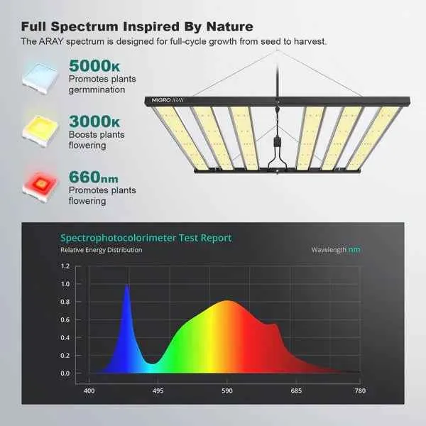 Migro ARRAY 4x4 LED Groeilamp 750W – Full Spectrum Dimbaar voor Binnenplanten