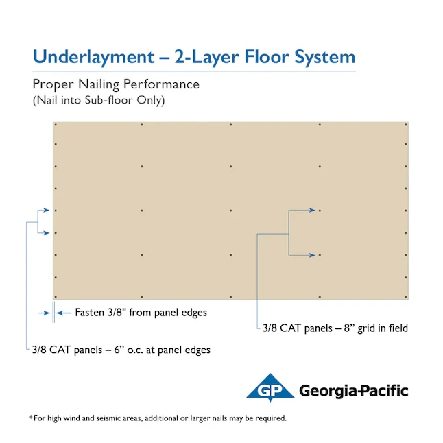Hout 19/32- x 4-ft x 8-ft Osb (Oriented Strand Board) Subfloor