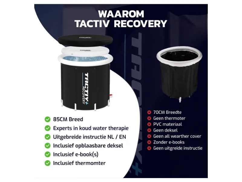 Tactiv Recovery ijsbad - Ultimate Pack