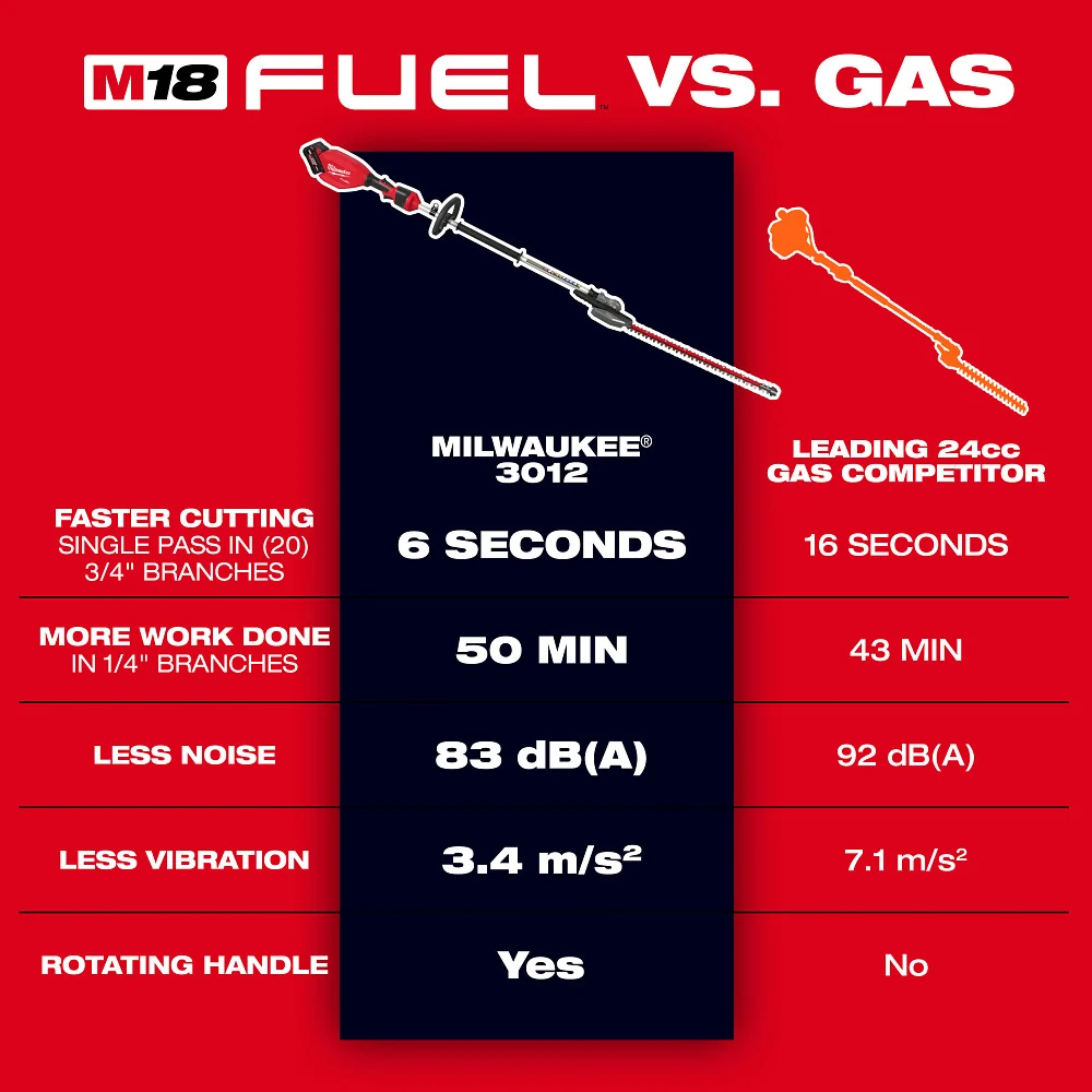MILWAUKEE M18 FUEL™ Pole Articulating Hedge Trimmer Kit