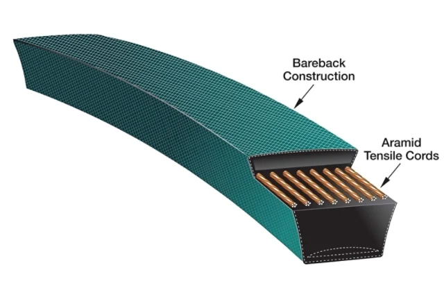Gates 6733 Powerated Belt