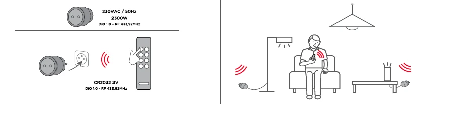 Muggen 2 indoor and 1 outdoor ON/OFF socket + remote control