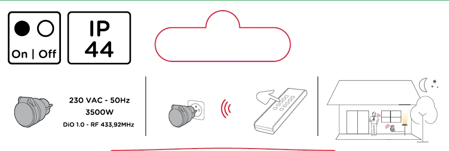 Muggen 2 indoor and 1 outdoor ON/OFF socket + remote control