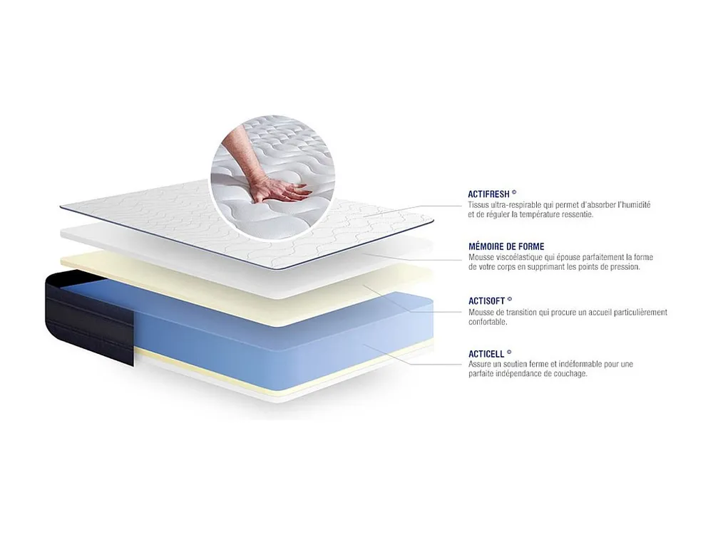 Actimemo tech matras 90x210cm , Matrasdikte : 24 cm , Traagschuim , Heel stevig, 5 comfortzones