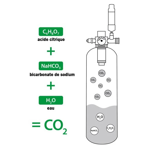 MyScape -CO2 Refill Set Arka - Oplaadcomponenten 2 x 600 g