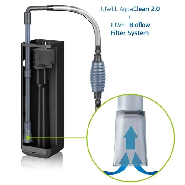 Aquaclean 2.0 JUwel - Siphon -vacuümreiniger