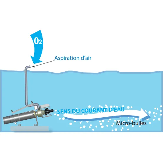 Aquasub op standaard 5CV - Hoogwaardige hydro-ejector Aquitechnics